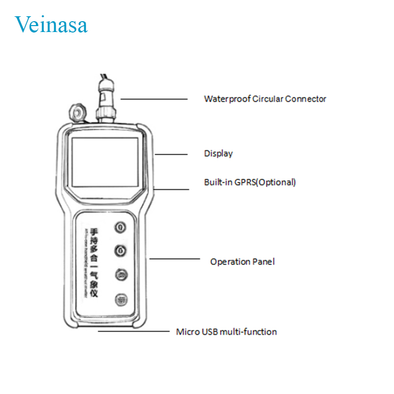 Przenośny czujnik gleby 7 w 1  – Soil Ph Meter recenzja i cena